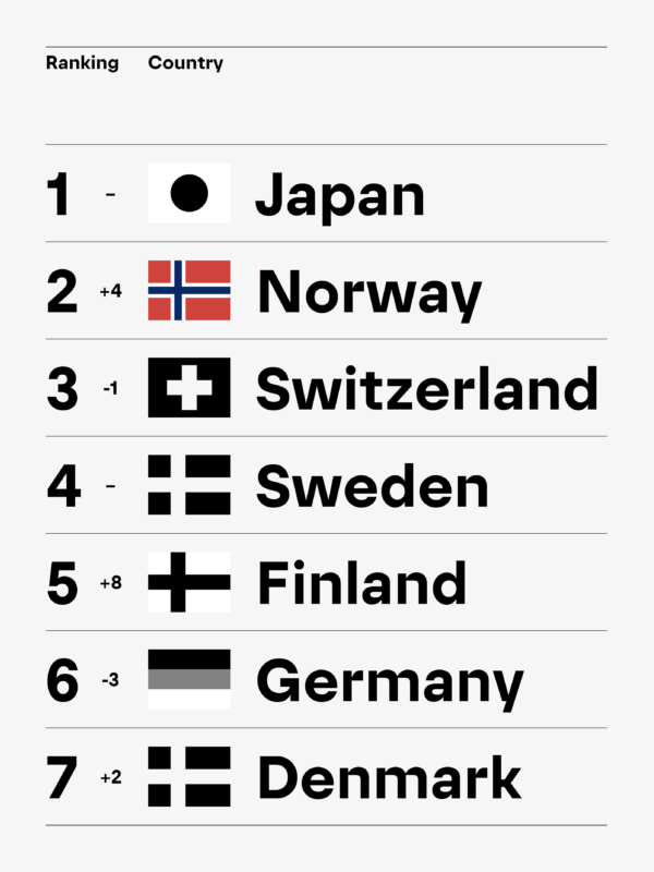 Brand Norway - Scandinavian Design Group